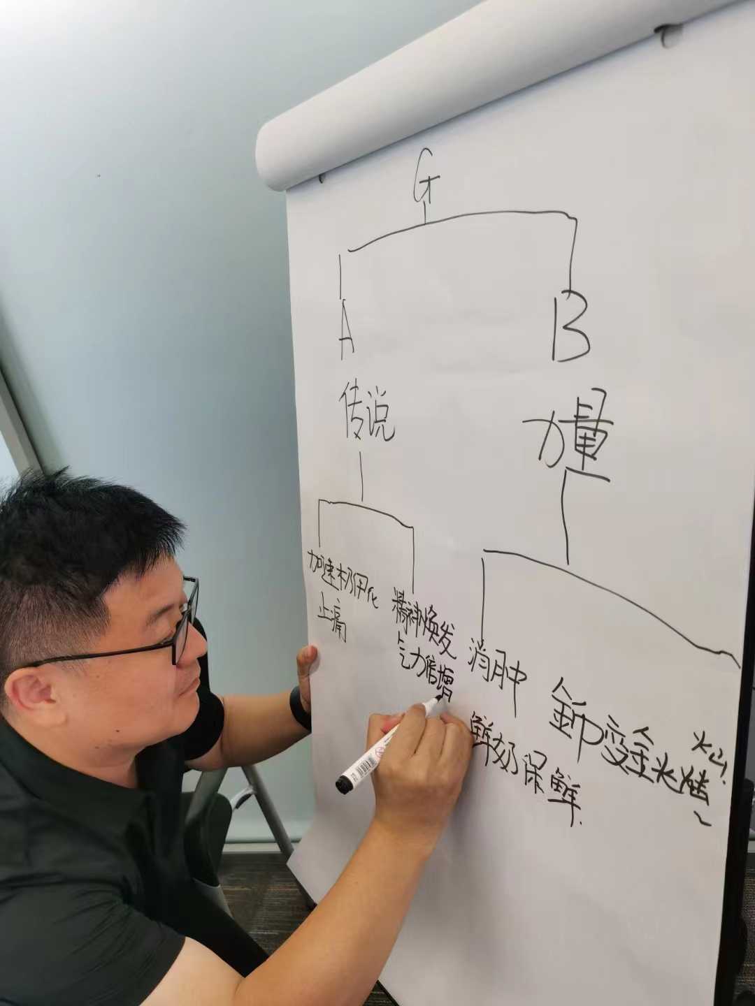 任洁老师2023年9月20-21日金字塔原理结构化思考与表达-4